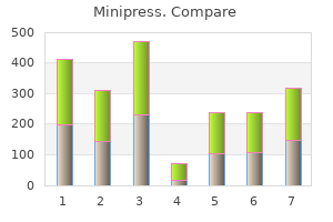 buy 2mg minipress overnight delivery