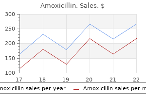discount amoxicillin line