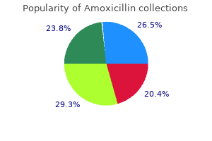 discount amoxicillin 1000 mg with visa