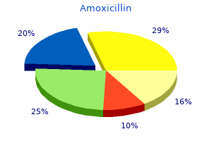 buy amoxicillin 1000 mg mastercard