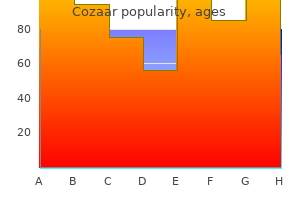 buy cozaar once a day
