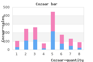 safe 50mg cozaar