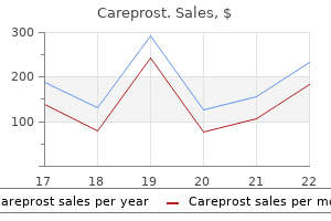 order cheap careprost online