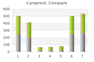 buy 3ml careprost free shipping