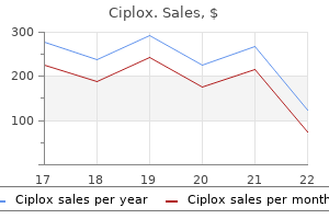 purchase ciplox 500 mg on line