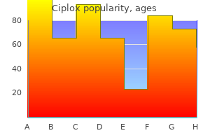 generic ciplox 500mg without a prescription