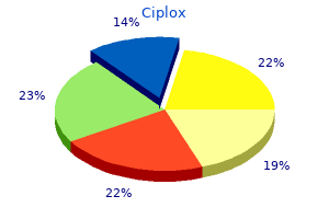 purchase 500 mg ciplox overnight delivery