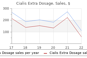 cost of cialis extra dosage