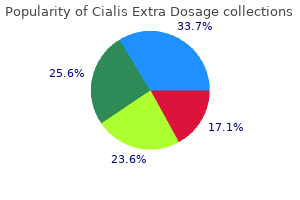 cheap cialis extra dosage 200 mg overnight delivery