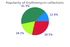 order 250mg erythromycin amex