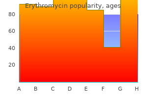 generic erythromycin 500 mg with amex