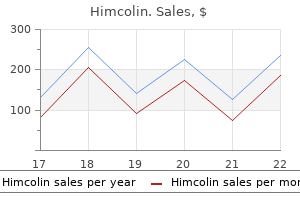 order cheap himcolin line