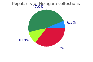 order nizagara with american express