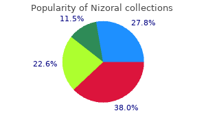 purchase generic nizoral canada