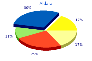 5percent aldara with amex
