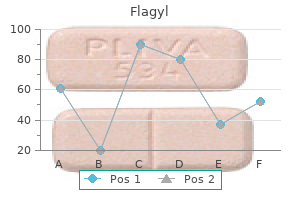 order cheapest flagyl